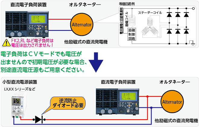 電子負荷は電圧を発生しません