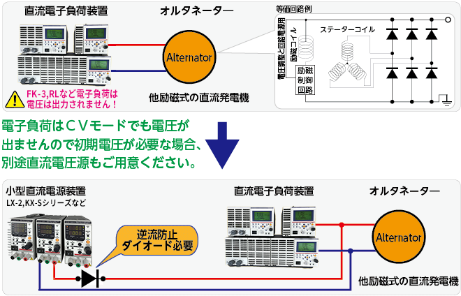 電子負荷は電圧を発生しません