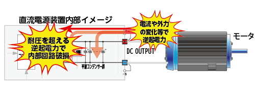 DCモーター直結は危険です。