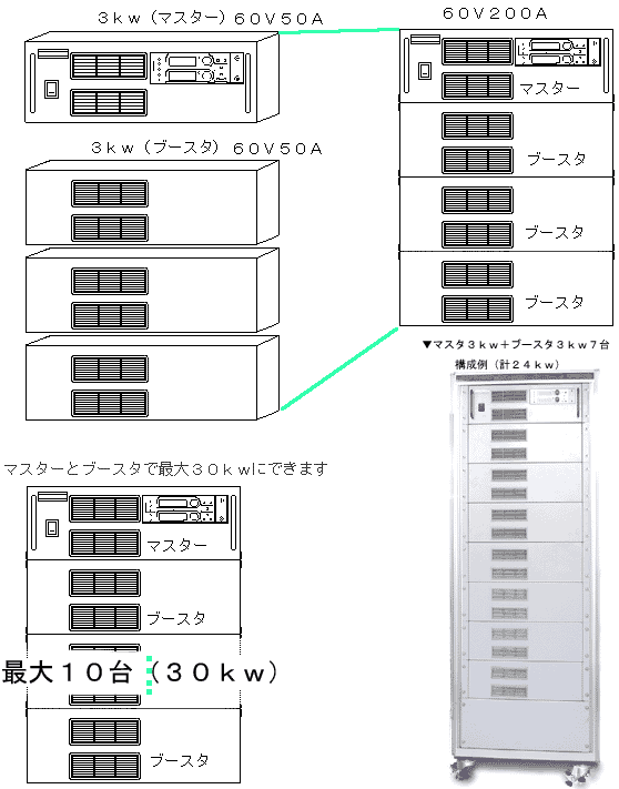 高砂製作所 FX06-200 スイッチング方式