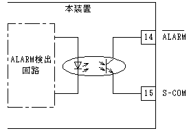 アラーム出力例