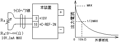 外部抵抗で電流制御