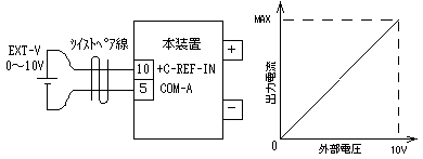 外部電圧による電流制御