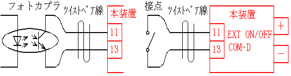 외부 접점에 의한 출력 ON/OFF