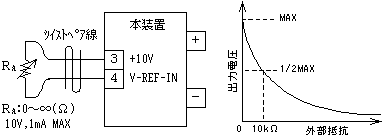 外部抵抗で電圧制御