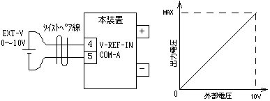 外部電圧で電圧制御