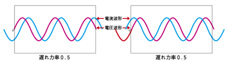 力率 遅れ進み例