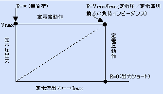 オートマチックＶＣリミッター