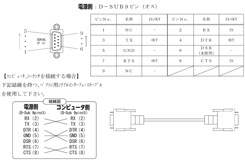 RS-232C IF