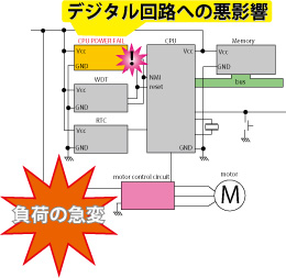 過渡応答が遅いとメカトロなどは影響が大きい