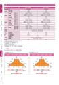 鬮倡り｣ｽ菴懈園縲邱丞粋繧ｫ繧ｿ繝ｭ繧ｰ縲2020 SPRING