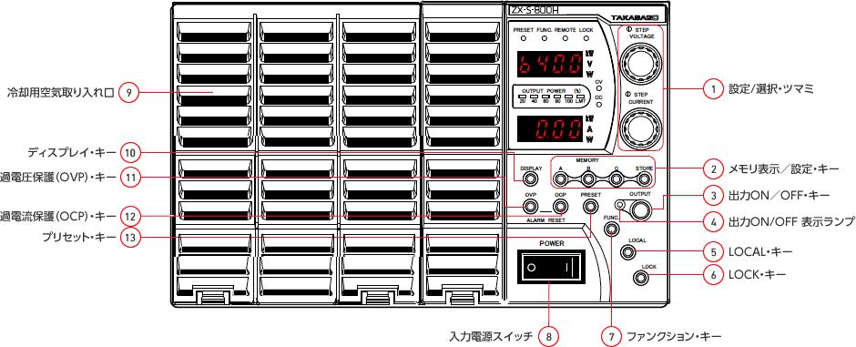 ZX-Sシリーズ(パソコン無で簡易プログラム動作可能なズーム直流電源 