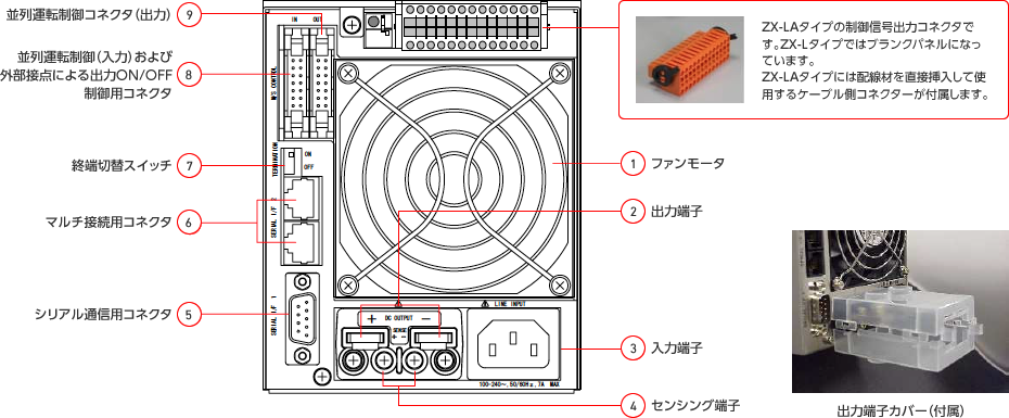 ZX-Sシリーズ(パソコン無で簡易プログラム動作可能なズーム直流電源 