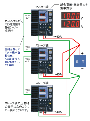 直流電源】ZXシリーズ～概要｜電源製造50年以上・高砂製作所