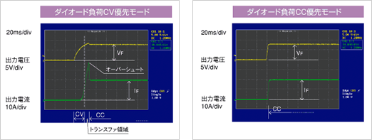 直流電源】ZX-Sシリーズ(パソコン無で簡易プログラム動作可能なズーム 