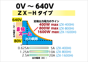 Hタイプ（0～640V）