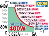 80V～640Vの間はMAX400Wまで連続出力可能