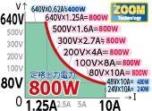 80V～640Vの間はMAX800Wまで連続出力可能