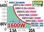 80V～640Vの間はMAX1600Wまで連続出力可能