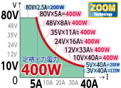 可从0V输出，10V至80V可连续输出最大MAX400W