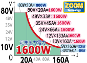 可从0V输出，10V至80V可连续输出最大MAX1600W