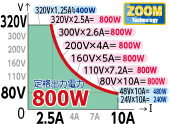 80V～640Vの間はMAX800Wまで連続出力可能