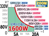 80V～640Vの間はMAX1600Wまで連続出力可能