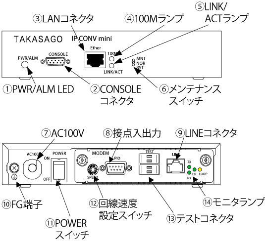 MODEM BOARD(IP-l/MDM/1e)