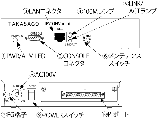 PIボード(IP-l/PI/32)