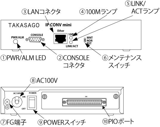 PIOボード(IP-l/PIO/16/8)