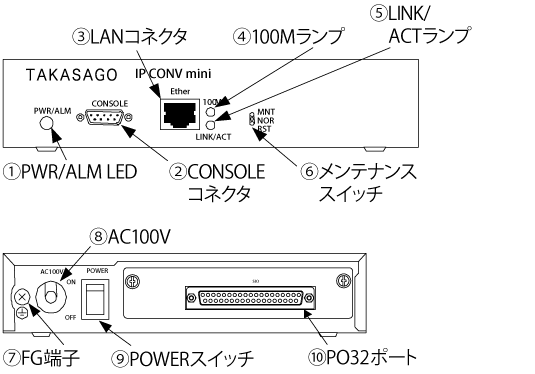 PO32ボード(IP-l/PO/32)