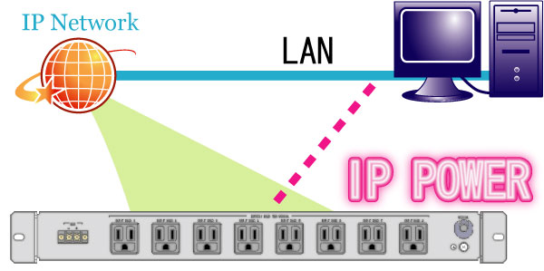 70%OFF!】 noripLINDY リモート電源制御スイッチ IP Power Management 8ポート 型番:32659 