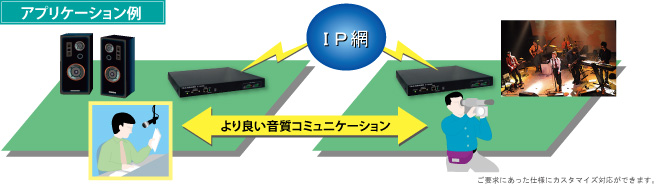 アプリケーション例