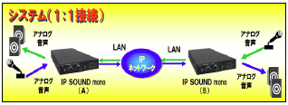 システム構成例（１：１接続）