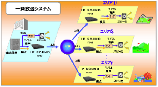 一斉放送システム