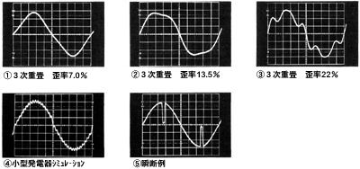 オプションでいろいろな波形を重畳可能