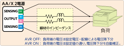 線材のインピーダンスを補正