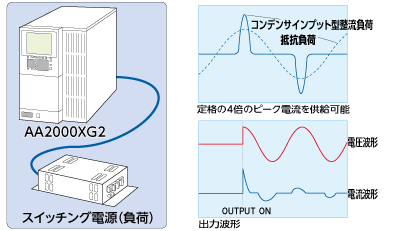 对于电容输入型负载