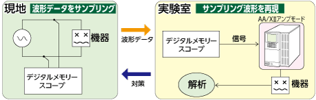 在放大器模式下