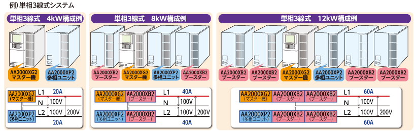 単相３線式の構成例