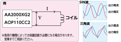 정전류 옵션