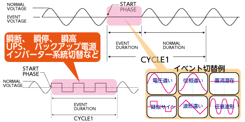 输出突然变化