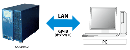 Equipped with LAN communication function as standard