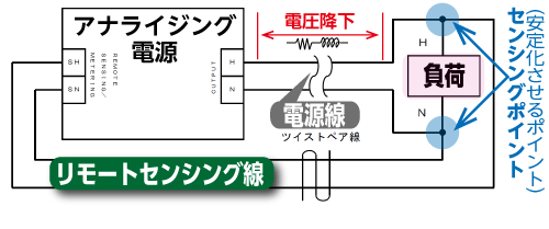 リモートセンシングで電圧が安定