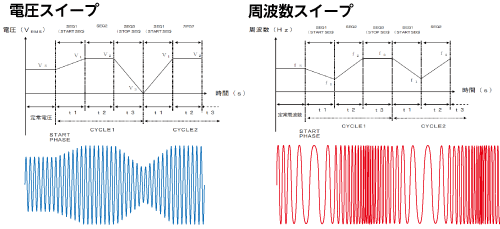 扫