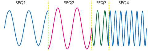 シーケンス