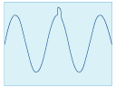 instantaneous voltage rise