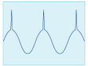 spiky pulse