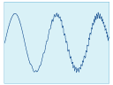 Waveform with superimposed intermediate harmonics