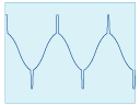 positive and negative pulse